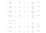do construction quantity takeoff and cost estimation